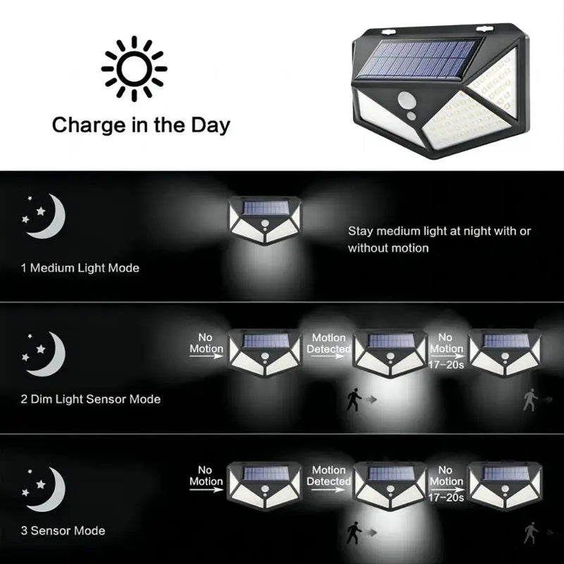 Solar Lamps 